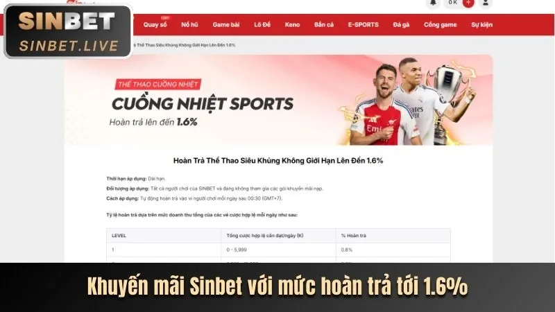 Tối ưu ưu đãi trangbet88